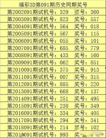 3d福彩356,揭秘中奖密码，探寻幸运之旅