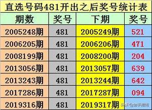481开奖结果24期,揭秘第24期幸运号码揭晓时刻