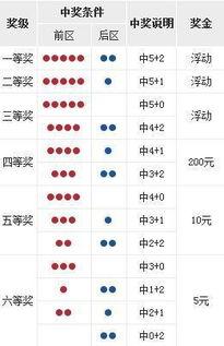 18005大乐透开奖号,惊喜连连，好运连连