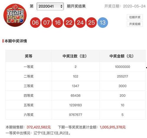 大双球开奖结果,惊喜连连，好运连连！