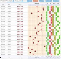 11选5走势图秘籍,精准预测，赢在起跑线