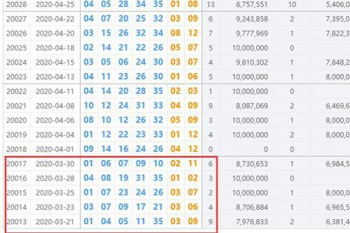 体彩53期开奖结果,惊喜连连，大奖花落谁家？