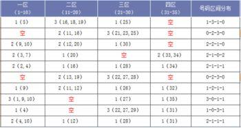 18062大乐透开奖结,惊喜连连，大奖花落谁家？