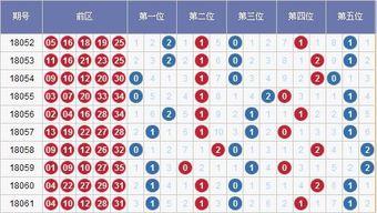 18062大乐透开奖结,惊喜连连，大奖花落谁家？