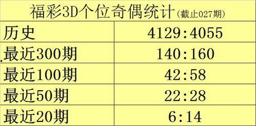 福彩3d黑,揭秘中奖背后的秘密