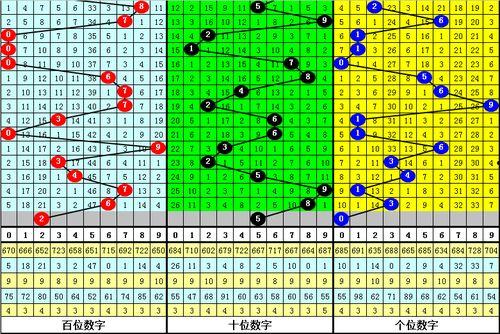 福彩3d黑,揭秘中奖背后的秘密