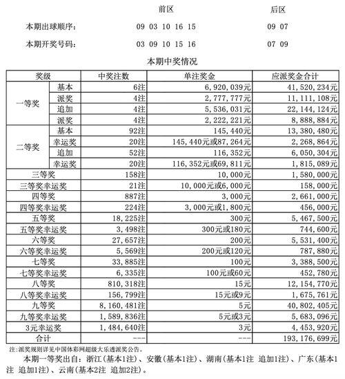 彩票开奖结果135期,幸运号码135，惊喜连连！”