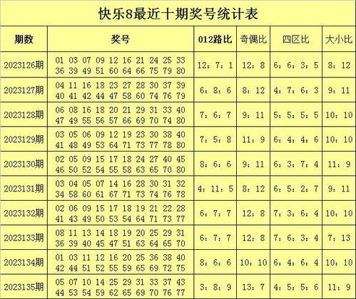 彩票开奖结果135期,幸运号码135，惊喜连连！”
