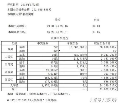 2018大乐透开奖时间,揭秘开奖背后的神秘面纱