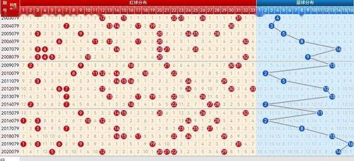 双色球周走势图表图,揭秘中奖密码