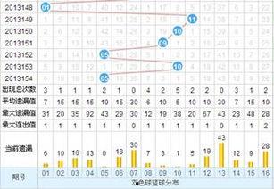 双色球周走势图表图,揭秘中奖密码