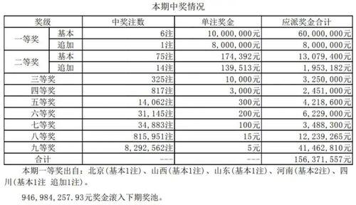 三胆今日开奖结果,惊喜连连！”