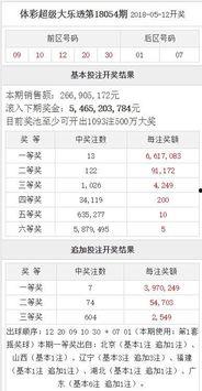 乐彩大乐透开奖走势图,趋势分析解读