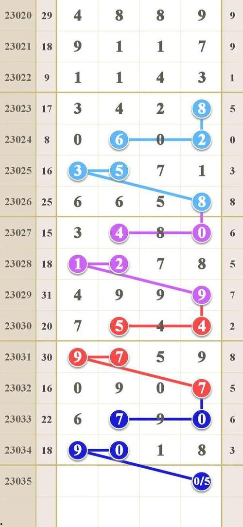排列5基本走势图2,揭秘数字规律，探寻中奖奥秘