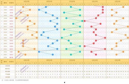 排列5基本走势图2,揭秘数字规律，探寻中奖奥秘