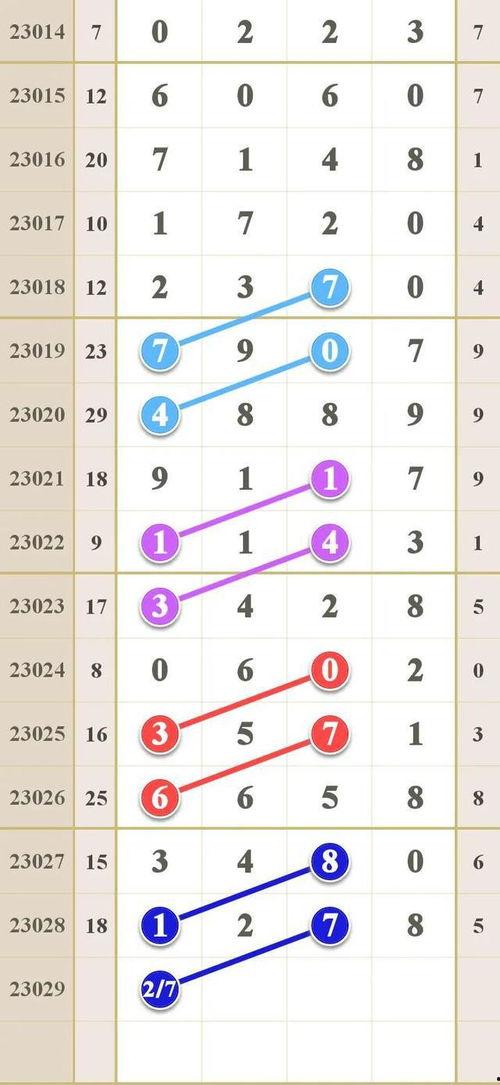 排列5基本走势图2,揭秘数字规律，探寻中奖奥秘