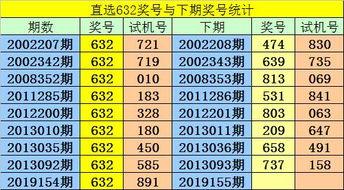2019120期3d,奇偶比分析及中奖策略”