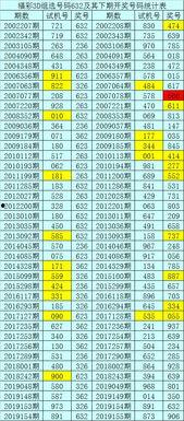 2019120期3d,奇偶比分析及中奖策略”