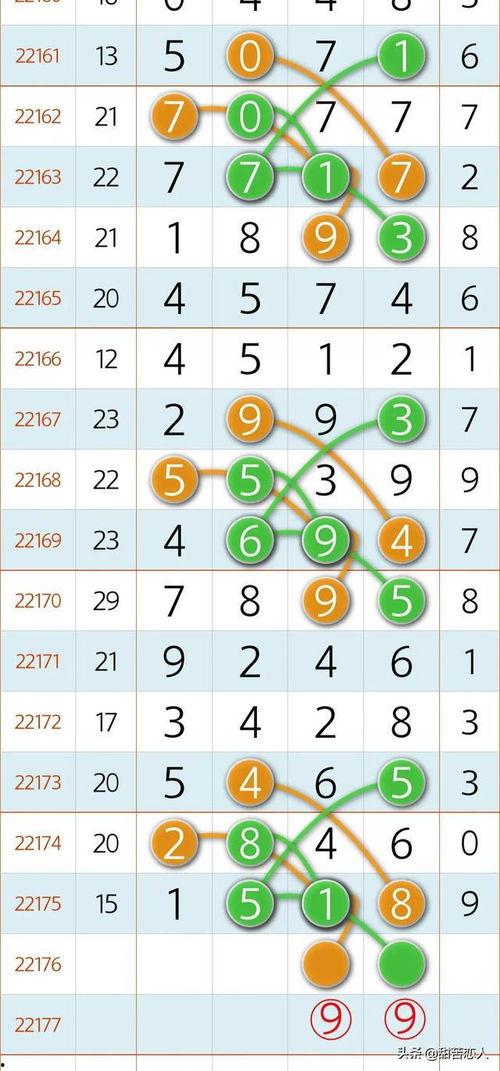 排列5走势图彩宝,揭秘中奖密码，掌握财富风向标