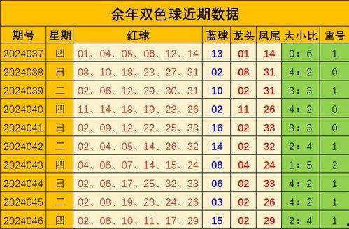 双色球出号奖走势图,探寻中奖密码