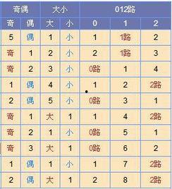 色球蓝球尾数走势图,探寻中奖密码