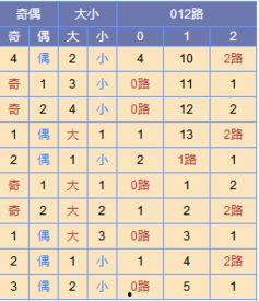 色球蓝球尾数走势图,探寻中奖密码