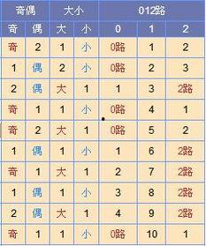 色球蓝球尾数走势图,探寻中奖密码