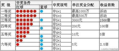 双色球18137篮球,篮球号码揭晓，彩民热议中奖策略”