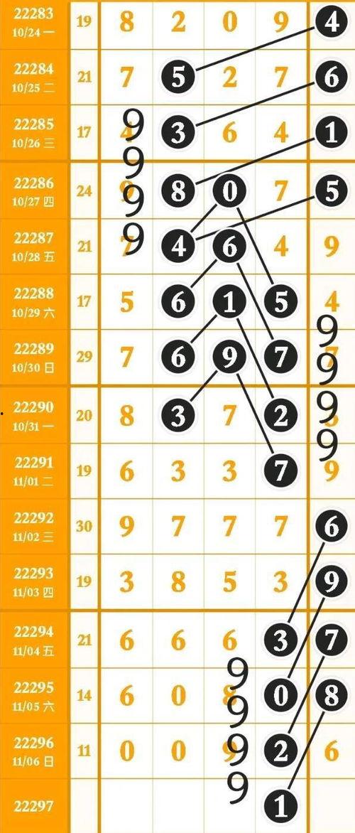 选五任五走势图,趋势分析及预测策略