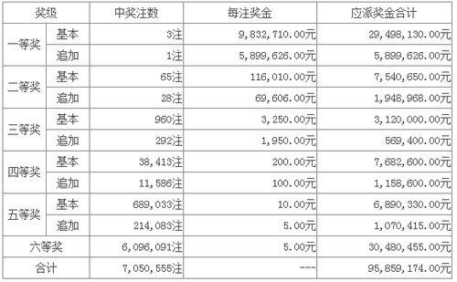 超级大乐透最近开奖结果,幸运号码揭晓，大奖花落谁家？