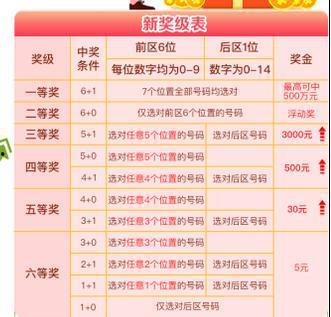 体彩七位数幸运选号,揭秘中奖秘诀，助你一臂之力