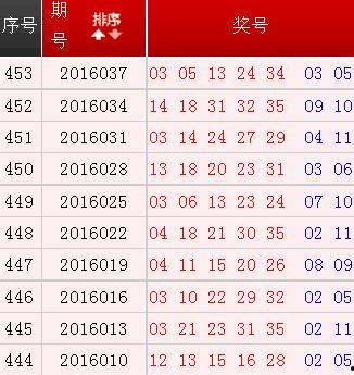大乐透50期开奖号码表,惊喜连连，幸运儿诞生