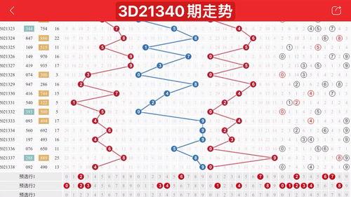 3d年份走势,揭秘数字彩市风云变幻