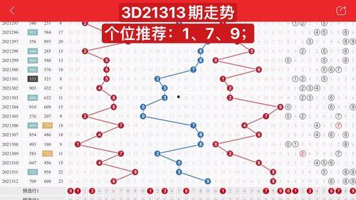 3d年份走势,揭秘数字彩市风云变幻