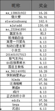 今期21期开奖结果,惊喜连连，大奖花落谁家？