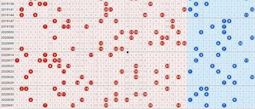 大乐透走势图胆拖360,胆拖360策略助你一臂之力