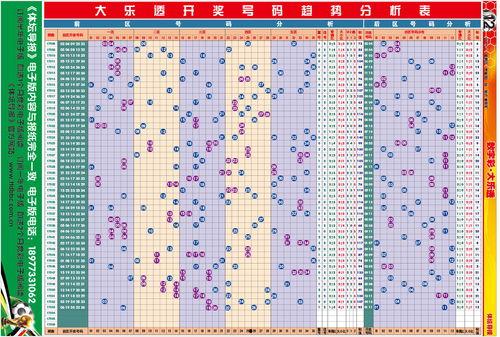 大乐透走势图胆拖360,胆拖360策略助你一臂之力