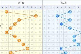 广覀双彩走势图,趋势分析及预测策略