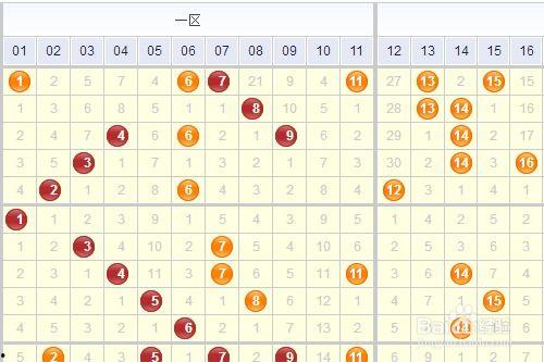 广覀双彩走势图,趋势分析及预测策略
