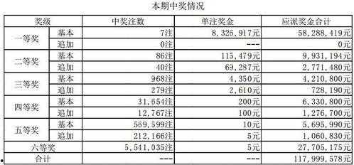 1月4号大乐透开奖结果,惊喜大奖花落谁家？