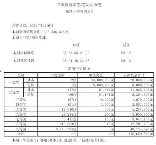 2016大乐透开奖视频,精彩瞬间回顾