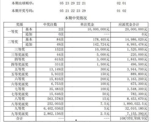 大乐透开奖都是什么时间,揭秘彩票开奖的秘密时刻