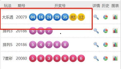 福彩票开奖结果 查询,喜中大奖，幸运儿诞生！
