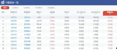 29选7走势图2019,趋势与规律揭秘