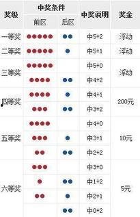 18027大乐透开奖号,惊喜连连，大奖花落谁家？