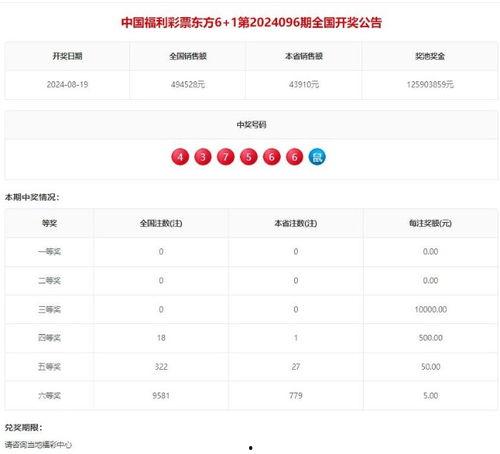 福彩东方开奖结果查询,喜讯连连！