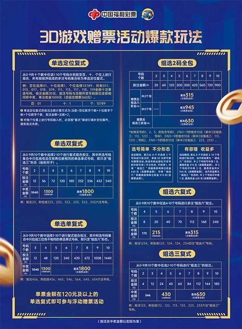 重庆3d福彩,揭秘数字背后的幸运传奇