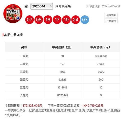 福彩开奖结果今天1,1号幸运号码诞生！”