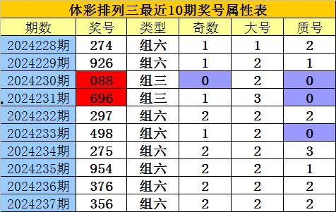 幸运鑫3d2018339期预测,精准分析，助你一臂之力！”