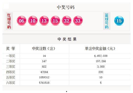 双色球开奖结果元旦,喜中大奖，新年好运连连！”